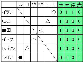 2 2
